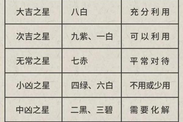 紫薇斗数会照