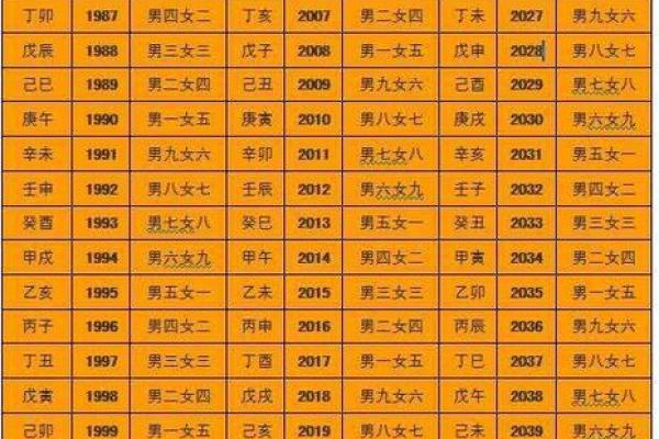 问真八字免费算命 免费问真八字算命