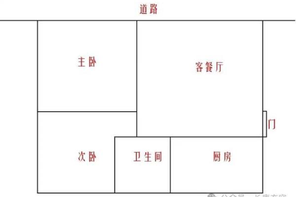 自建房格局风水图解