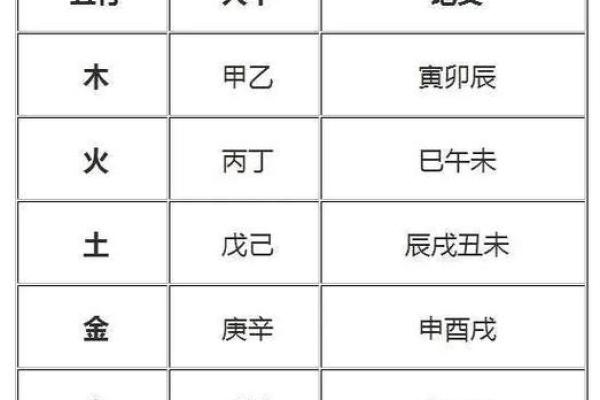 八字五行代表