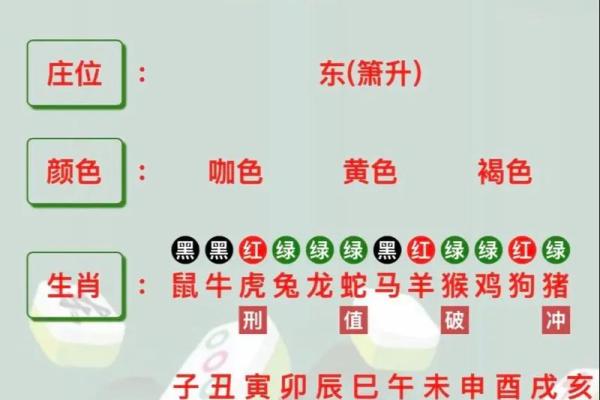 2024年打牌财运方位 属狗打牌坐哪个方位好