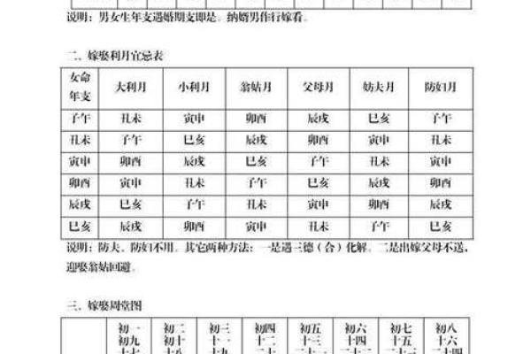 阴阳不将吉日一览表  嫁娶不将日推算方法