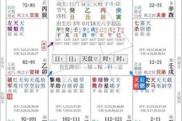 紫薇斗数吧疾厄