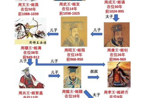 王大仙灵签第十三签解签
