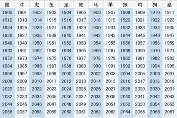 1969年属什么生肖配对最好 1969年属什么生肖五行