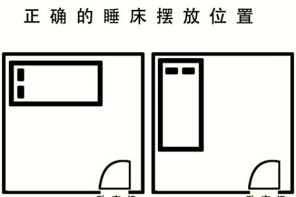 床头朝向风水 住房床头朝向风水