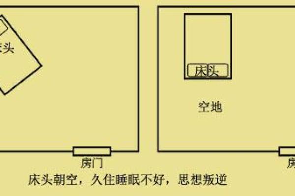 床头朝向风水 住房床头朝向风水