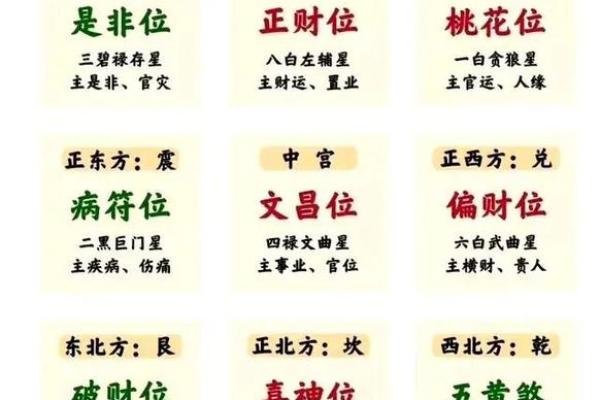 容易引起破财的风水布局！