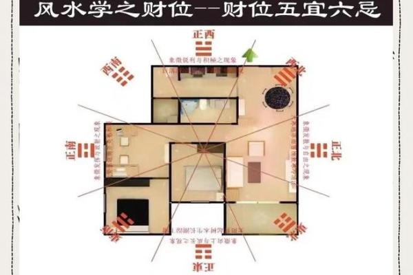 容易引起破财的风水布局！