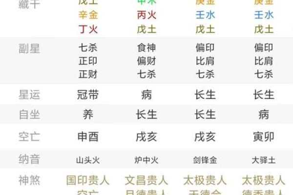 女人八字缺火会影响哪方面