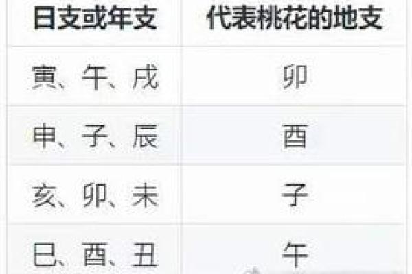 八字桃花