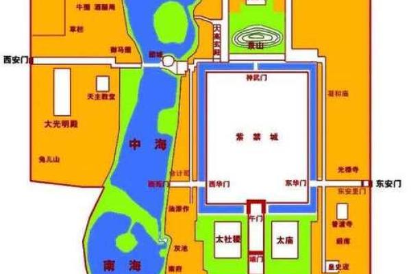北京城风水