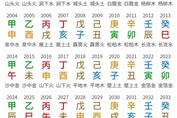 中华周易免费算命网