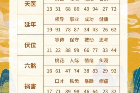 手机号与姓名配对表 手机号对应姓名？