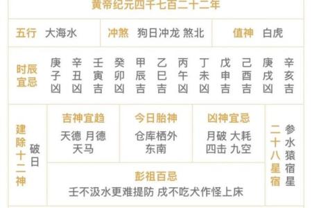 2024年正月二十二黄历宜忌查询，是黄道吉日吗？