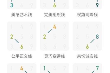 生命灵数5和7配对么