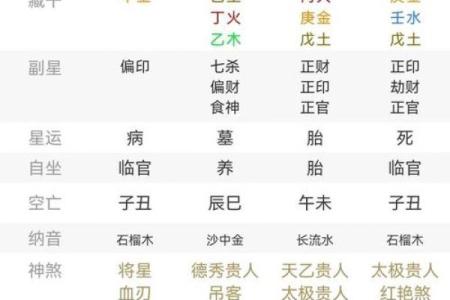 八字带财