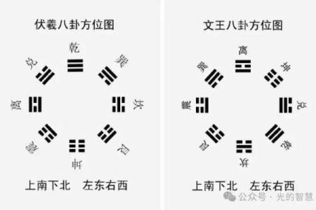 梅花易数的方位怎么定