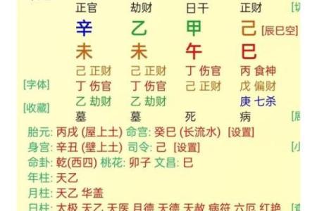 如何根据八字预测个人命运？