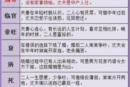免费算婚姻姓名配对 婚姻测算姓名？
