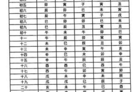 紫薇斗数算命准不准
