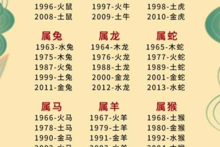 生肖配对表年份岁数