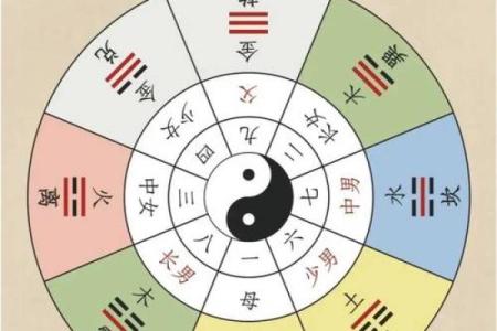 阴阳八卦方位吉凶图表大全