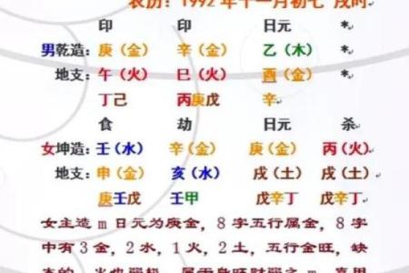 生辰八字查询子女缘分准吗