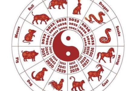 属虎本命年方位吉凶图
