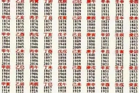 生辰八字月日查询表,如何根据出生日期查生辰八