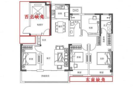 购买二手房风水以及需要注意的相关事项