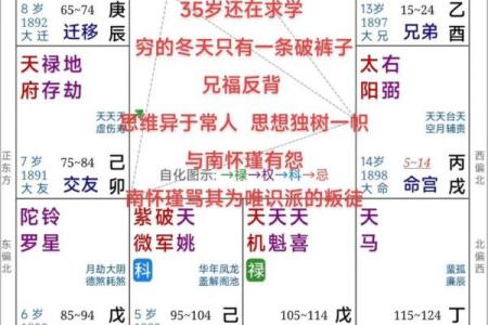 倪海厦的紫薇斗数跟谁学的