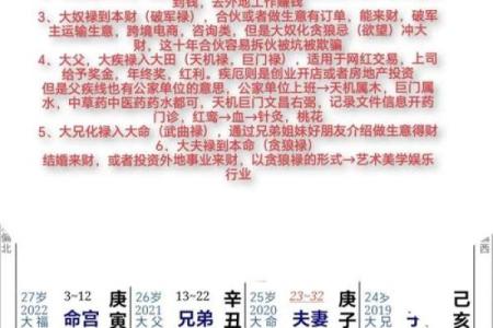 紫微斗数之岁限的经验论断：诸星值限年运气推断