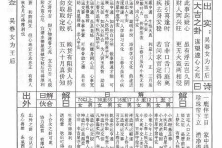 真武灵签28