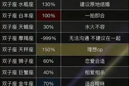 天秤座与双子座情侣配对表