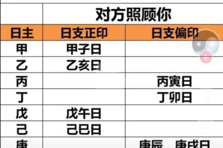 八字看配偶长相查询免费,八字配偶宫看配偶的能力和相貌