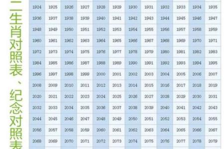 85年属什么的生肖 85年属什么的生肖配对