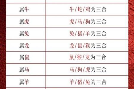 属虎方位吉凶表格图解