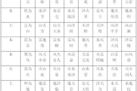 纳甲六爻在线排盘,元亨利贞网在线排盘系统