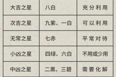 紫薇斗数会照