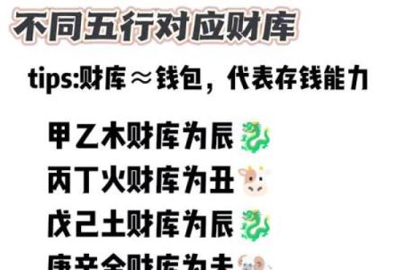 八字算财库,如何查自己有没有财库