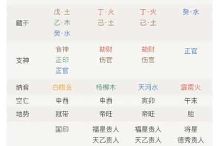 最精准八字合盘解析，告诉你命运如何改变