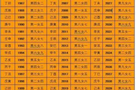 问真八字免费算命 免费问真八字算命