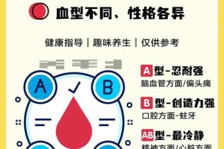 血型与健康有什么关系