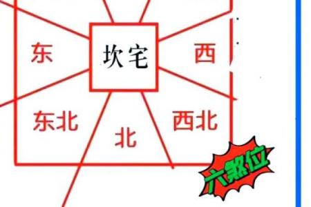 自建房格局风水图解