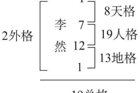 宝宝八字打分