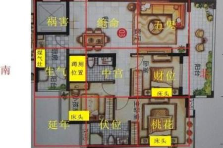 财运，常见的招财风水布局介绍