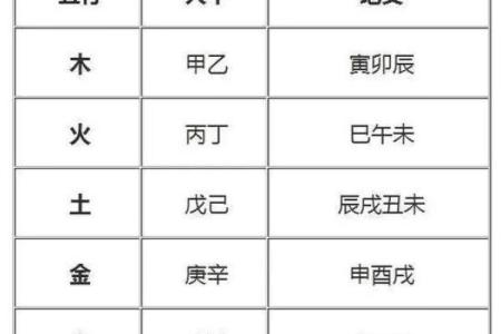 八字五行代表