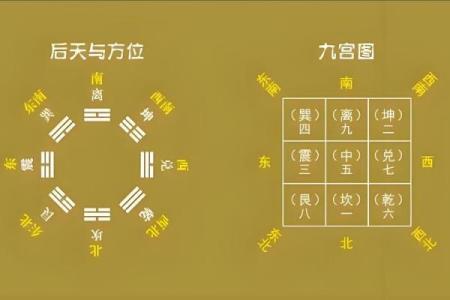 哪些风水布局影响孩子的学习
