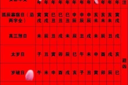 阴阳不将吉日一览表  嫁娶不将日推算方法